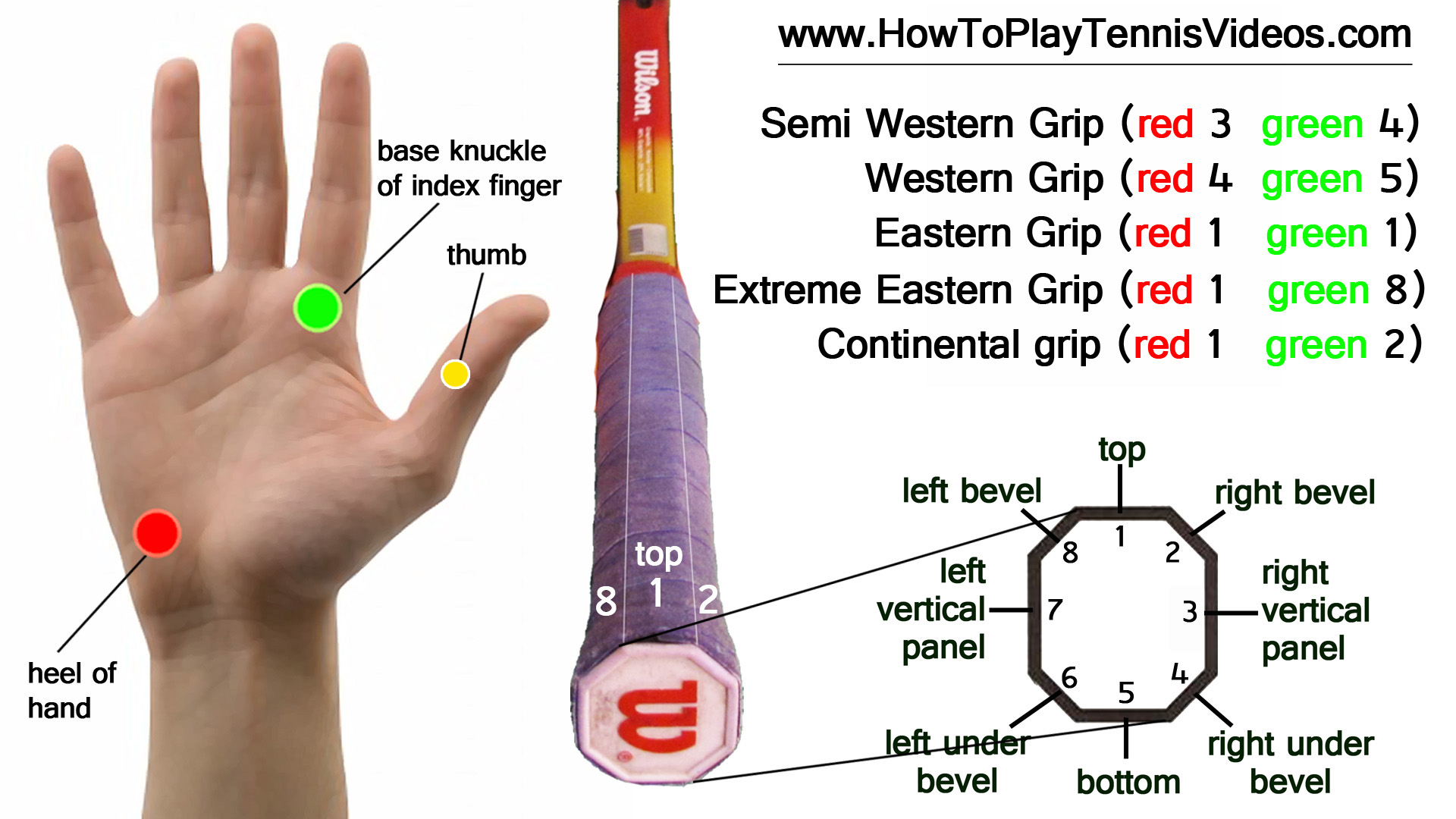 The Tennis Grip Guide -  - Correct grips for tennis